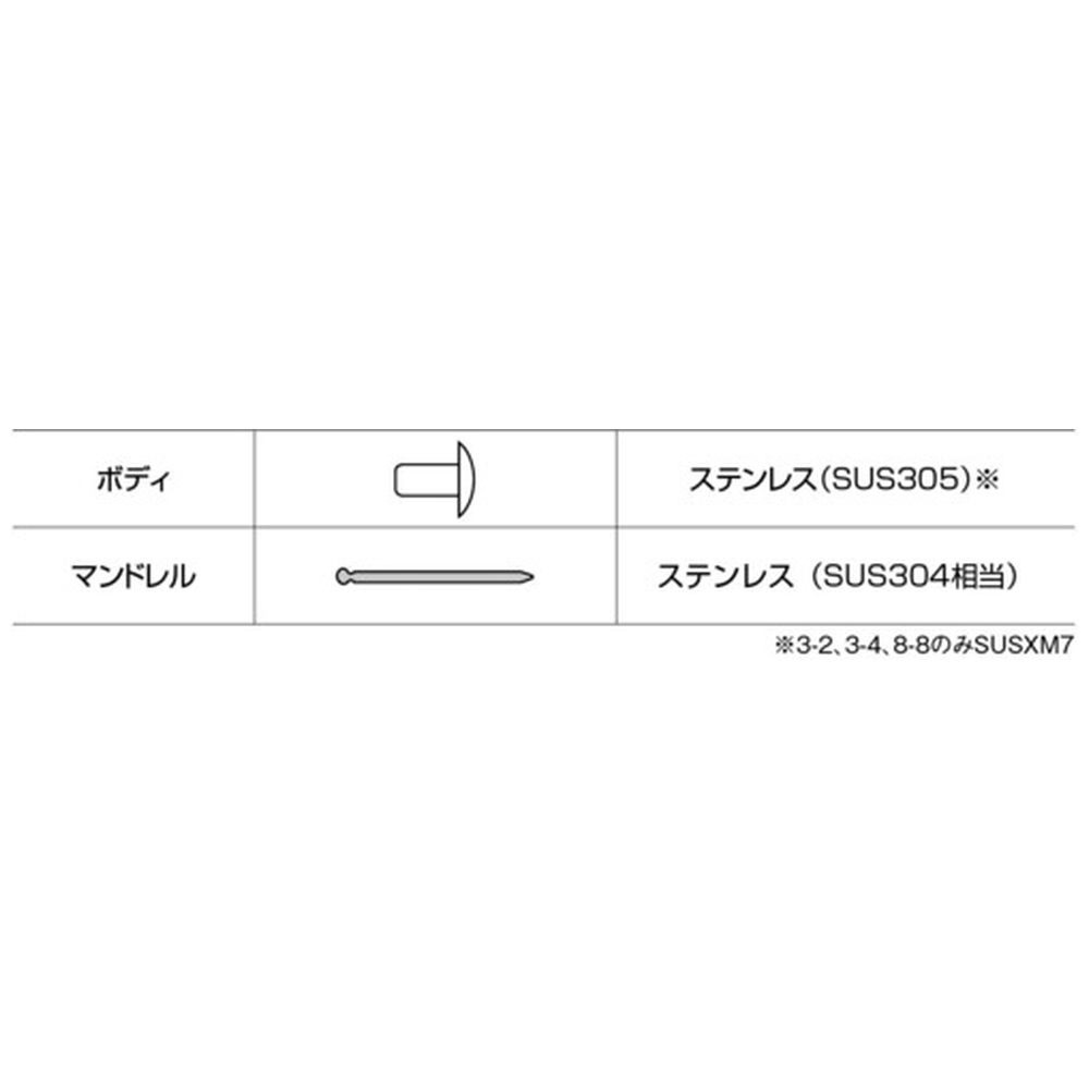 ブラインドリベット（1000本入） ステンレス/ステンレス 6-3 NST63｜の