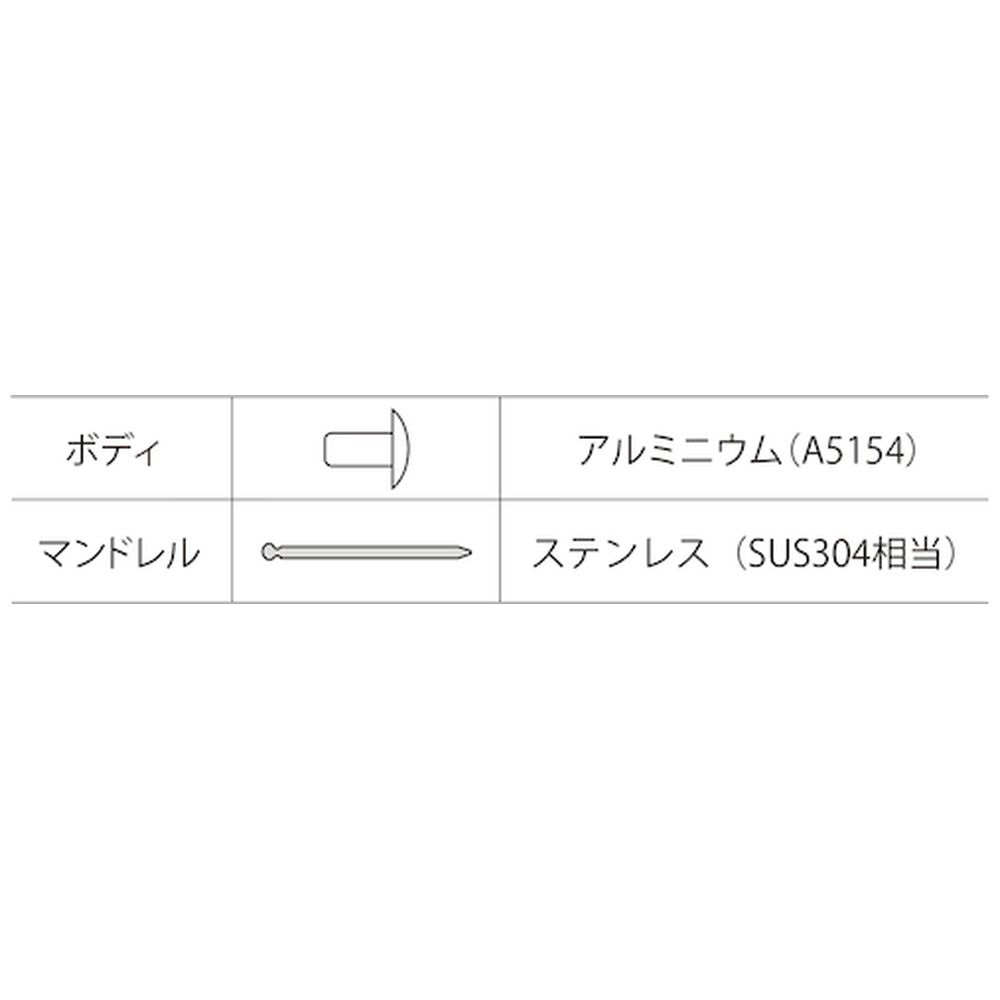 ブラインドリベット（1000本入） アルミニウム/ステンレス 4-10 NTA410