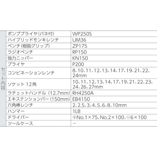 エビ 工具セット EBIー2005 EBI-2005｜の通販はソフマップ[sofmap]