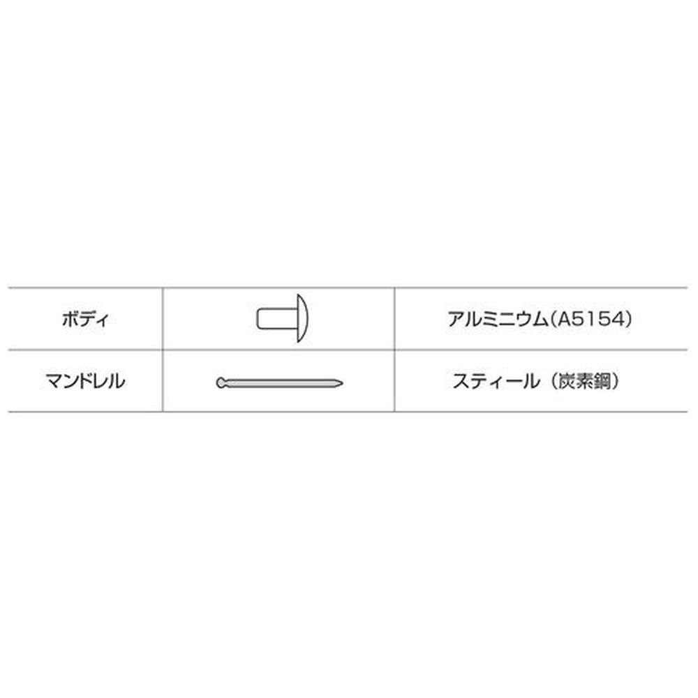 エビ ブラインドリベット エコパック アルミニウム／スチール ６－１６