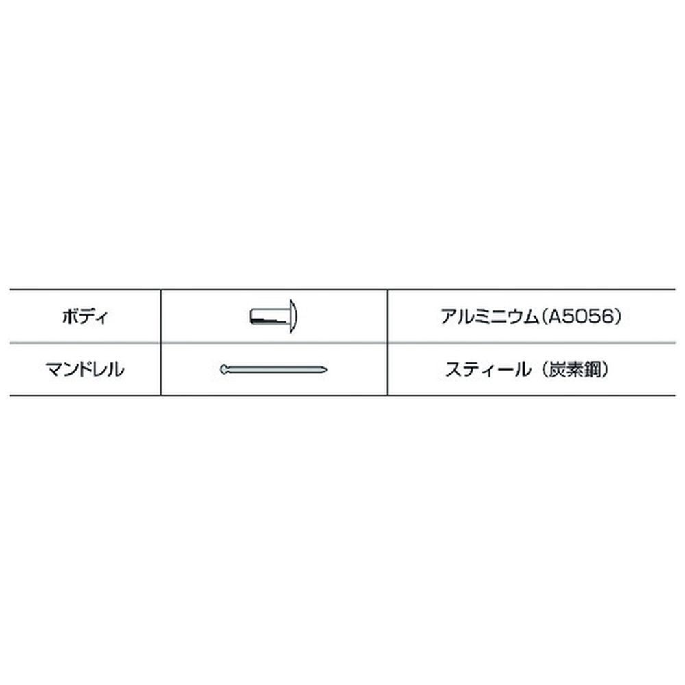 エビ　ブラインドリベット・シールドタイプ　エコパック　アルミニウム／スティール　６－６　（２５本入） NSA66CMP