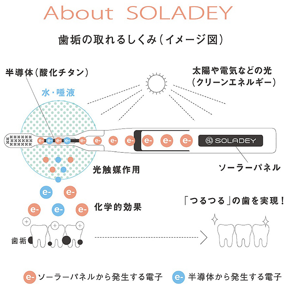 SOLADEY ソラデー N4セット - 健康