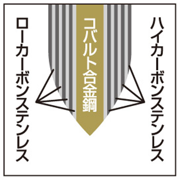 燕人の匠 ペティナイフ130mm ETW-1000｜の通販はソフマップ[sofmap]