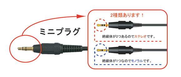 モノラルミニプラグ 2 5fステレオミニプラグ変換アダプター Ad 621 の通販はソフマップ Sofmap