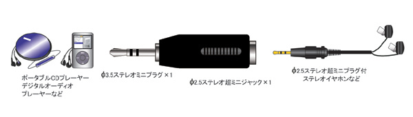オーディオプラグ（ステレオミニプラグ⇔2.5mmステレオ超ミニ