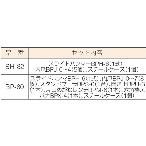 ベアリングププーラセット BP60｜の通販はソフマップ[sofmap]