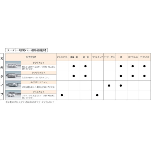 超硬バーロングシャンク径6ミリ(砲弾型)ダブルカット(刃径:6.0