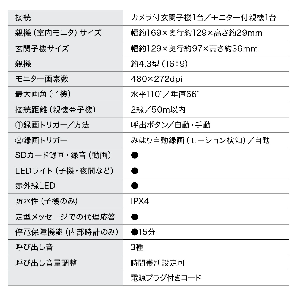 テレビドアホン TD-SM3010-WSH｜の通販はソフマップ[sofmap]