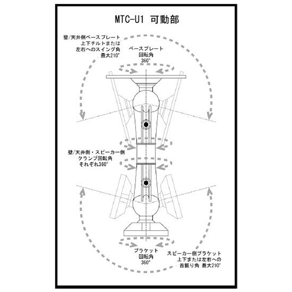 壁・天井用ユニバーサルブラケット(ブラック/1本) MTC-U1｜の通販はソフマップ[sofmap]