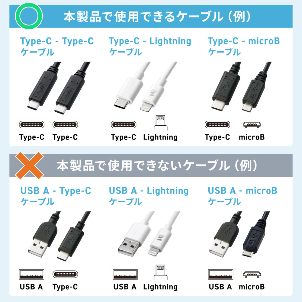 AC - USB充電器 スマホ / タブレットPC対応 15W ［1ポート： USB-C