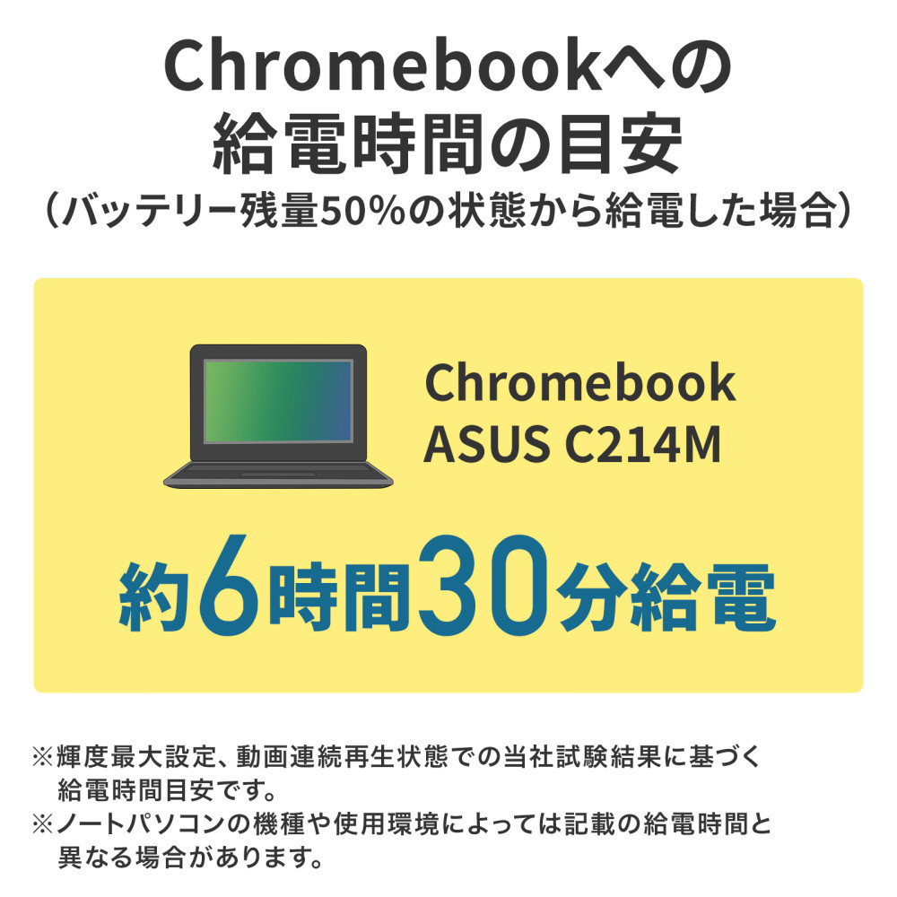 USB PD対応モバイルバッテリー（20100mAh・PD45W） BTL-RDC26｜の通販