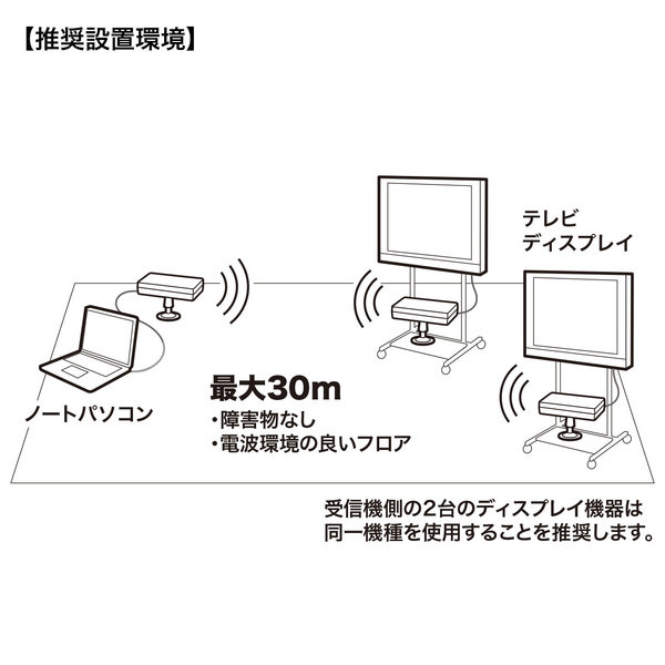 ワイヤレス分配HDMIエクステンダー(2分配) VGA-EXWHD7｜の通販は