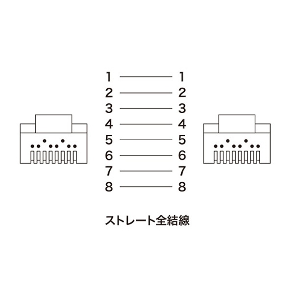 KB-T6TS-01 カテゴリ6対応つめ折れ防止LANケーブル(ストレート/1m