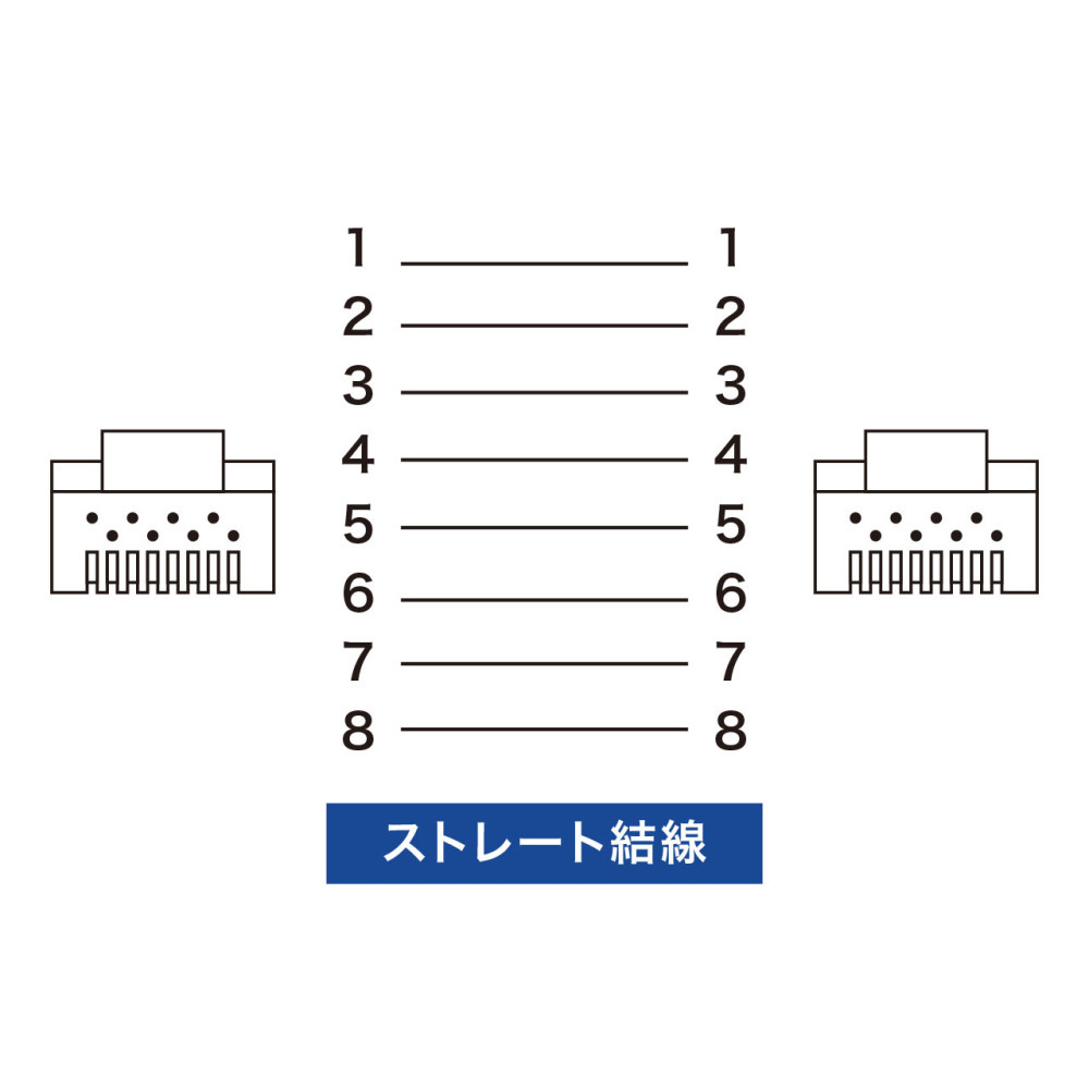 KB-STP-01LBN STPエンハンスドカテゴリ5ケーブル｜の通販はソフマップ