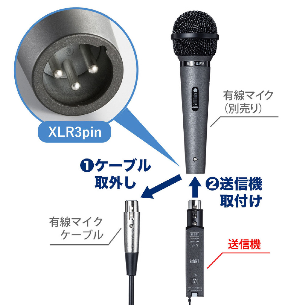 SHURE ワイヤレスマイク&サンワサプライ有線マイク&スピーカー-