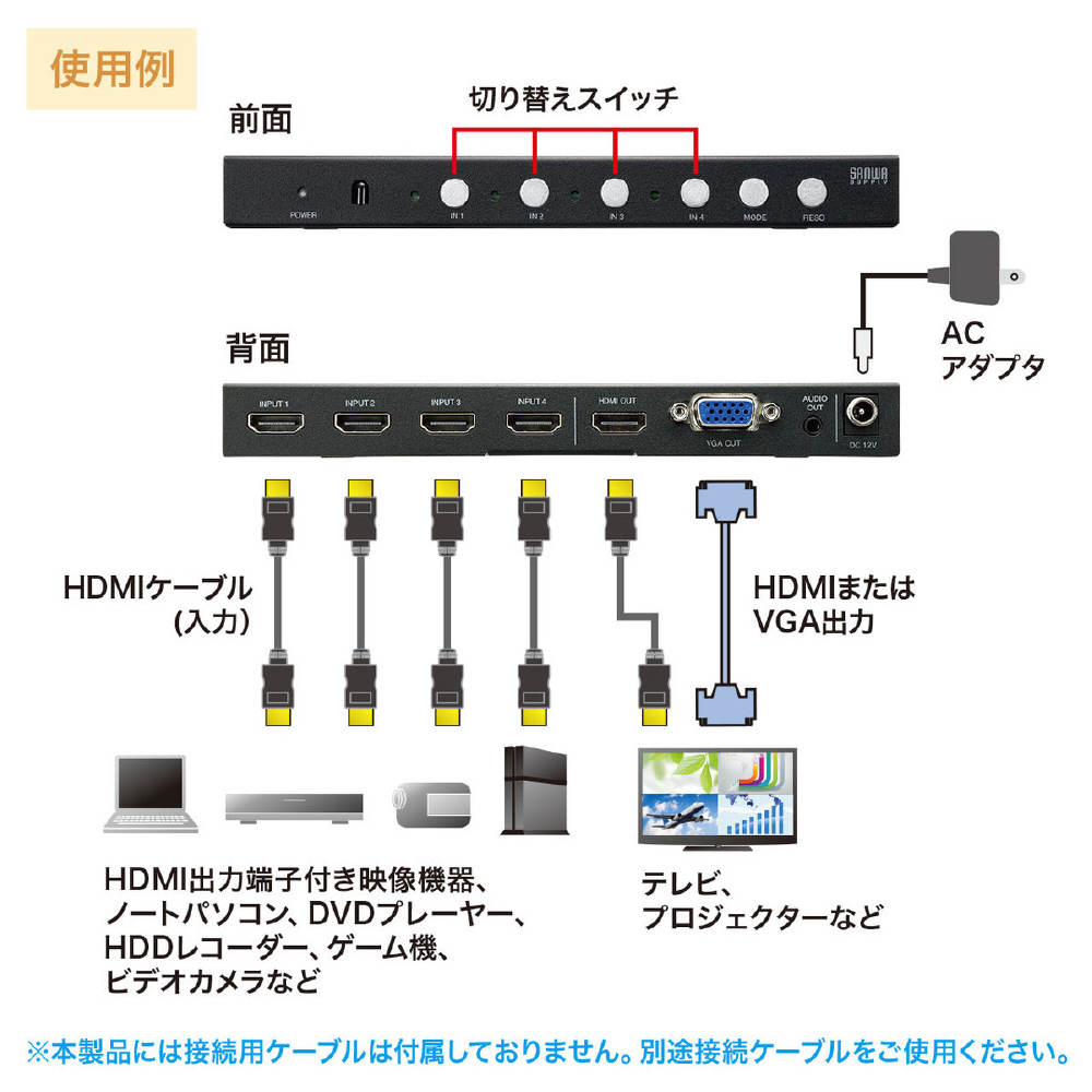4入力1出力HDMI画面分割切替器（4K対応） SW-UHD41MTV ［4入力 /2出力 ...