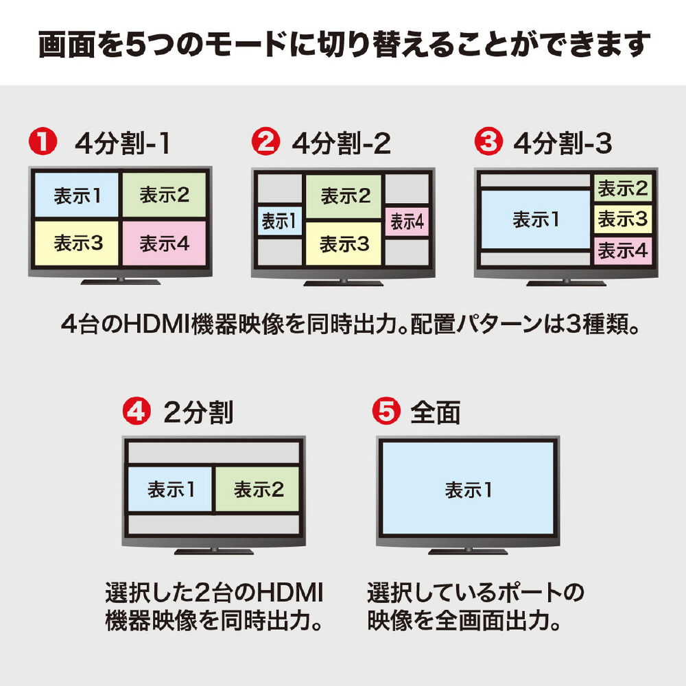 4入力1出力HDMI画面分割切替器 4K対応 SW-UHD41MTV