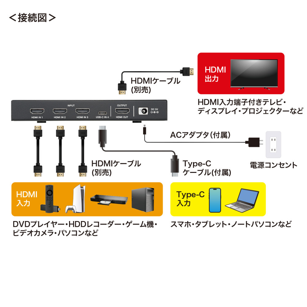 8K対応HDMI切替器(4入力1出力・Type-C入力対応・リモコン付き