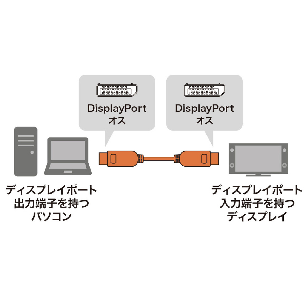 KC-DP14FB1000 DisplayPort光ファイバケーブル Ver.1.4対応 8K HDR対応 ブラック ［100m］