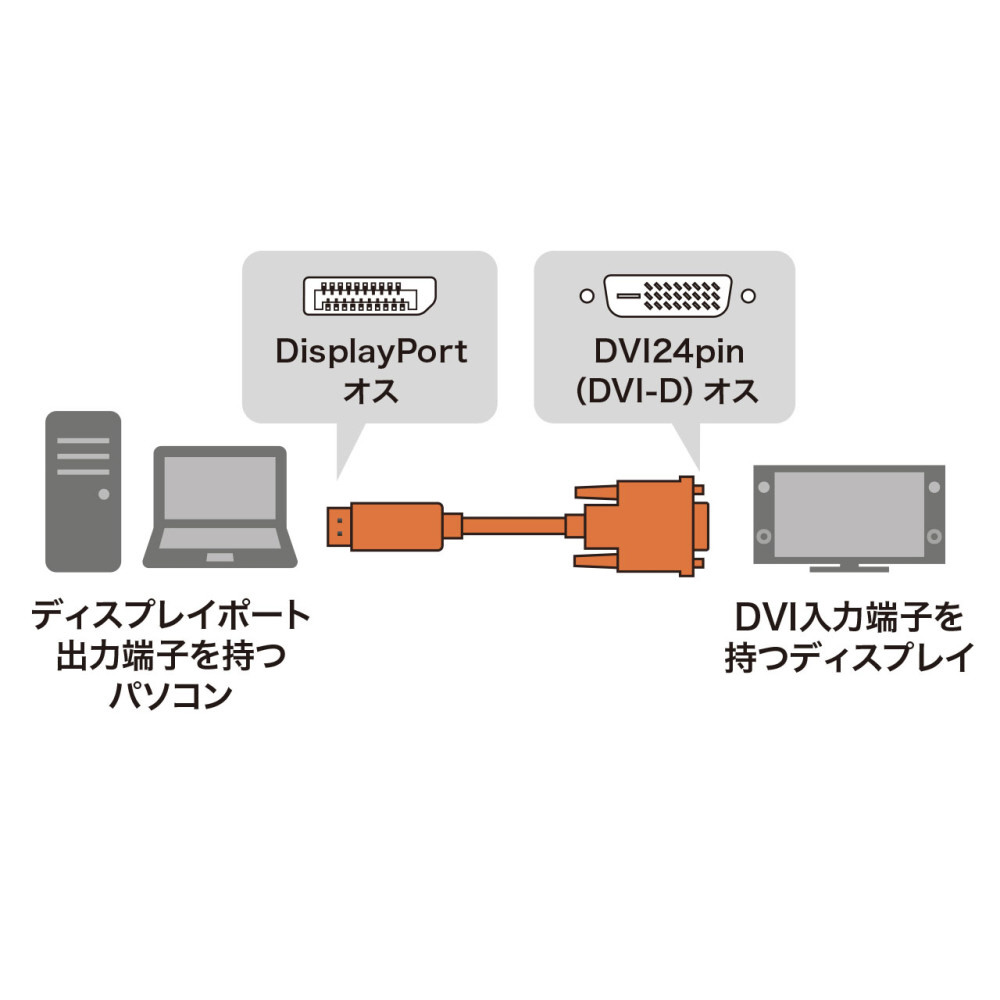 映像変換ケーブル ブラック KC-DPDVA20 ［DVI⇔DisplayPort /2m］｜の通販はソフマップ[sofmap]