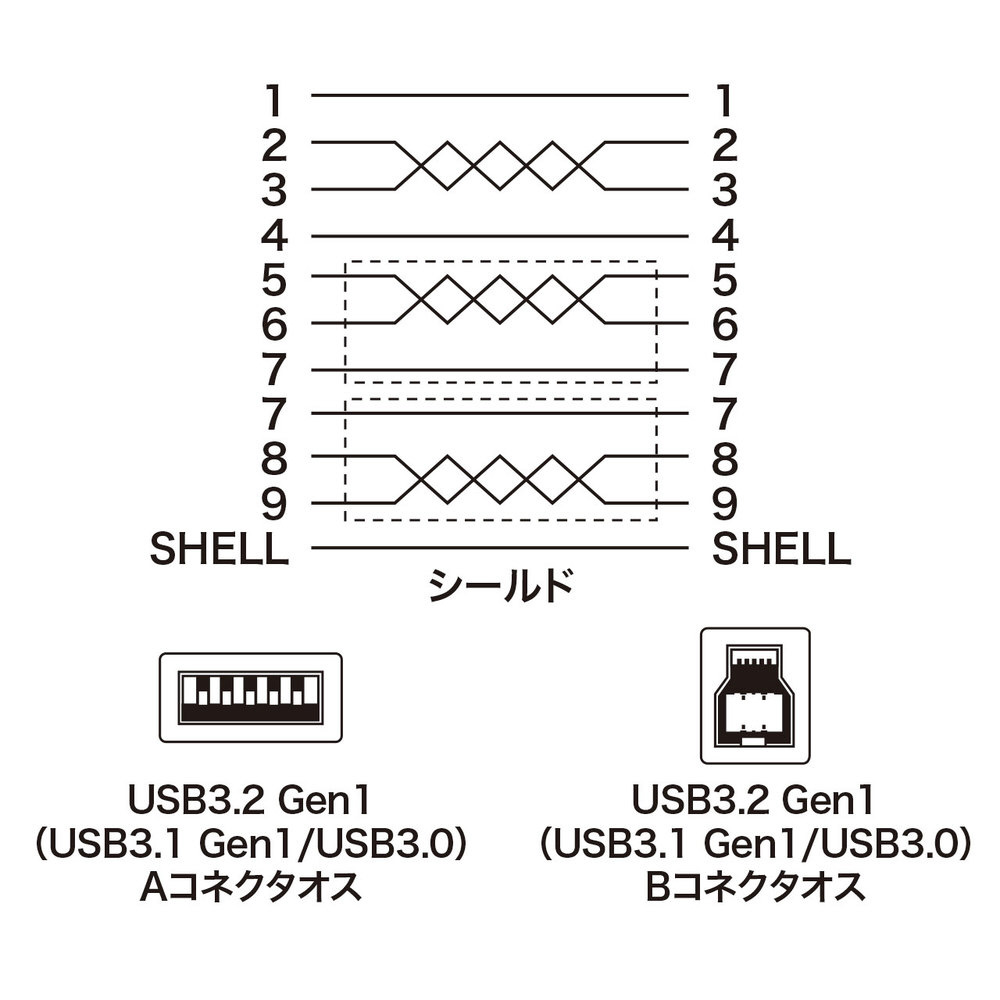 USB-A ⇔ USB-Bケーブル [2m /USB3.2 Gen1] ブラック KU30-20BKK｜の通販はソフマップ[sofmap]