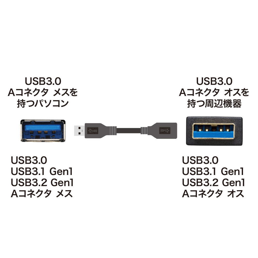 USB-A延長ケーブル [USB-A オス→メス USB-A /1m /USB 3.2Gen1] ブラック  KU30-EN10K｜の通販はソフマップ[sofmap]