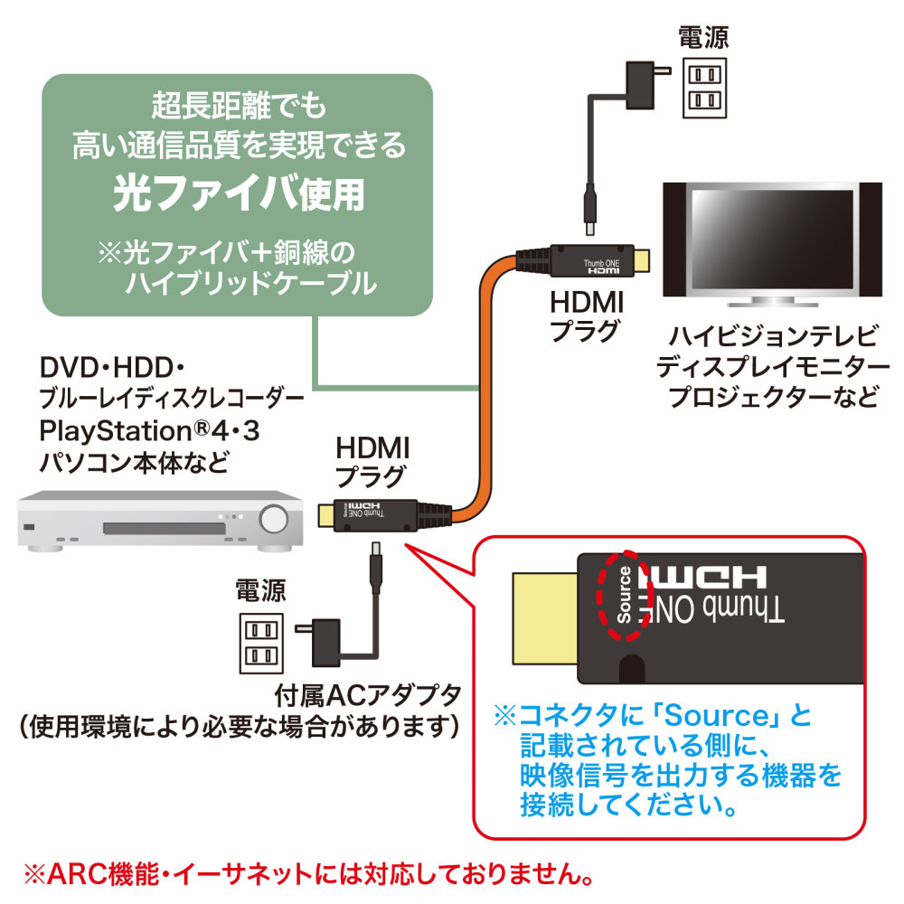 KM-HD20-FB10K 10ｍ HDMIケーブル ［10m /HDMI⇔HDMI /スタンダード