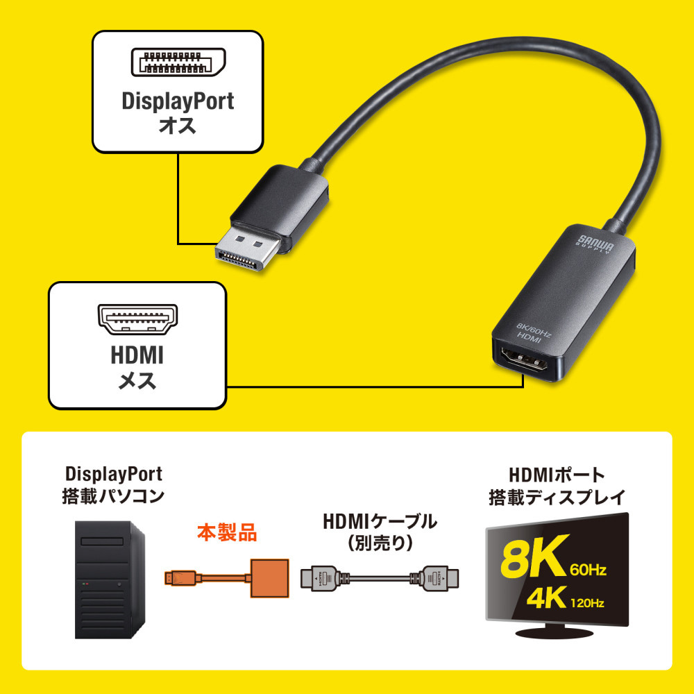 映像変換アダプタ [DisplayPort オス→メス HDMI] 8K /4K・HDR対応 AD ...