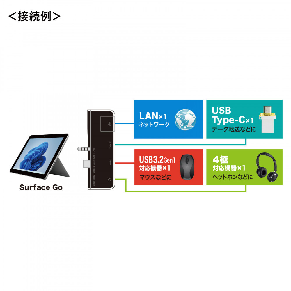 Surface Go3 /Go2 /Go用［USB-C φ3.5mm オス→メス LAN φ3.5mm USB-A  USB-C］ドッキングステーション USB-3HSS5BKN｜の通販はソフマップ[sofmap]