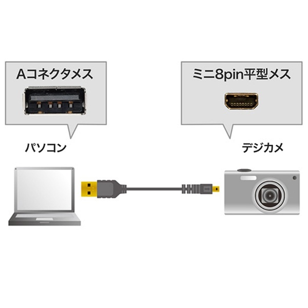 KU-SLAMB805 （極細USBケーブル/ミニ8ピン平型タイプ/0.5m） [EU RoHS指令準拠]