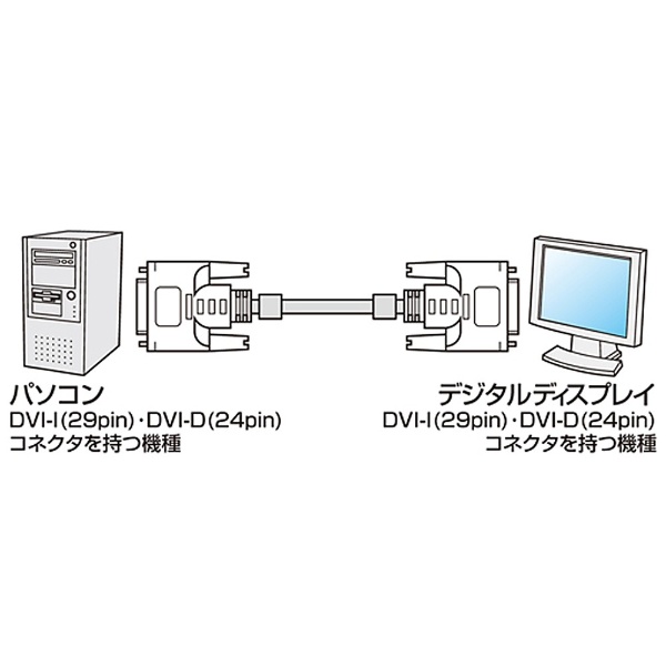 KC-DVI-DL3K DVIケーブル（デジタル・デュアルリンク/3m/ホワイト）｜の通販はソフマップ[sofmap]