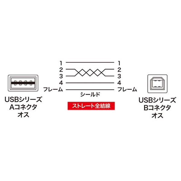 1.0m USB2.0ケーブル 【A（L型）】⇔【B】 Aコネクタ両面挿しタイプ（ブラック） KU-RL1｜の通販はソフマップ[sofmap]