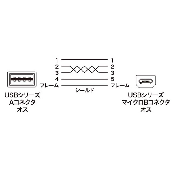 0.2m USB2.0ケーブル【A（L型）】⇔【microB】 両面挿しタイプ