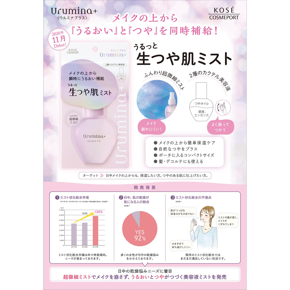 Urumina+（ウルミナプラス） 生つや肌ミスト 70ml｜の通販は
