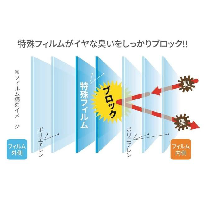 HOALU（消臭・抗菌・抗ウィルス機能シート付）おむつ用ゴミ箱５８Ｌ