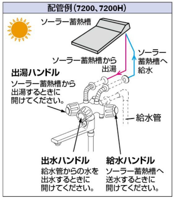 カクダイ 7200H ソーラー温水用シャワー混合栓｜の通販はソフマップ