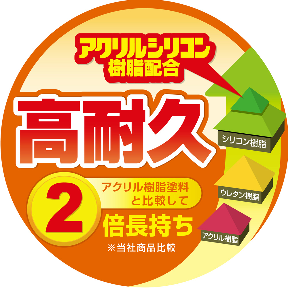 室内かべ用塗料 アイボリーホワイト 0.7L｜の通販はソフマップ[sofmap]