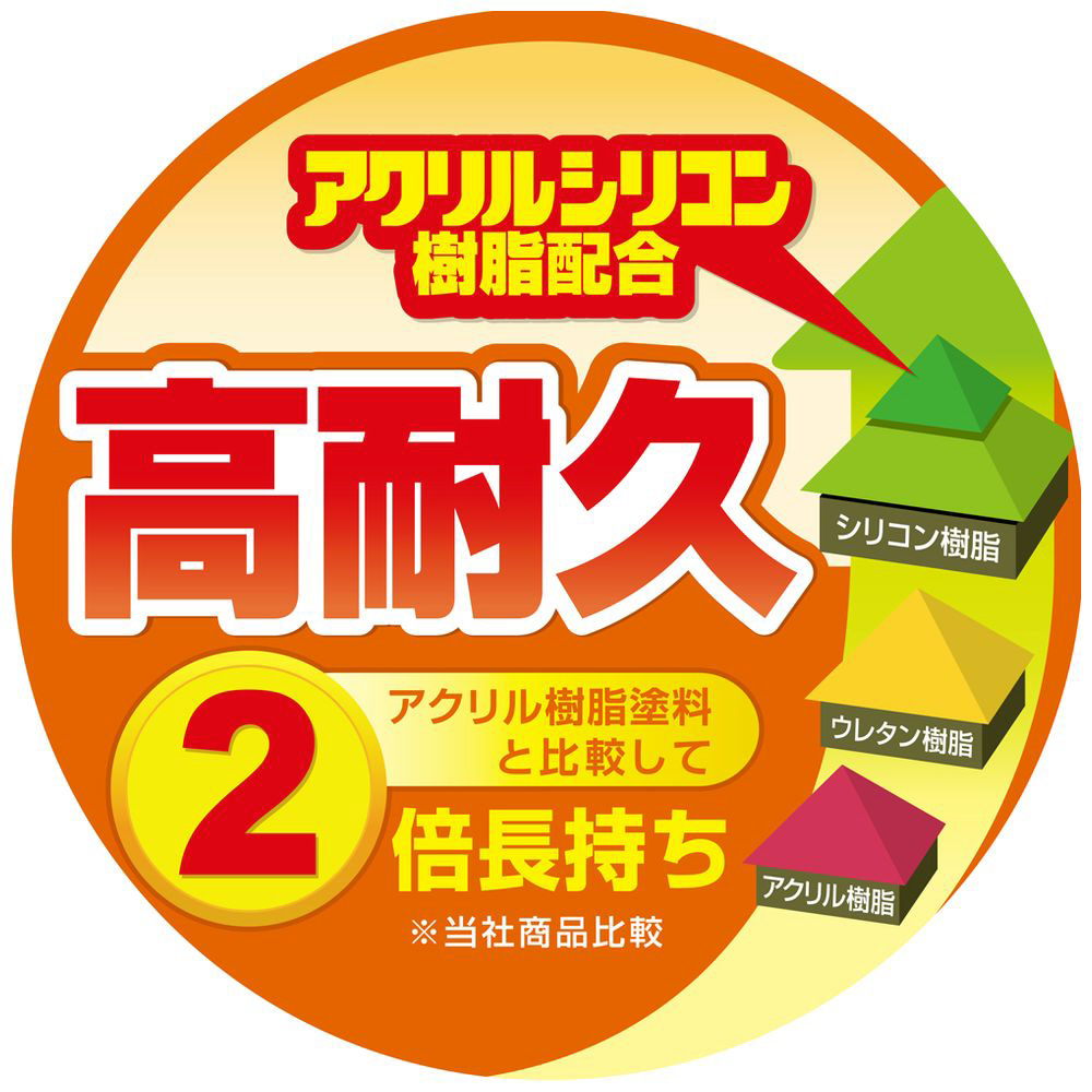 水性シリコン外壁用 つや消しアイボリー 7L