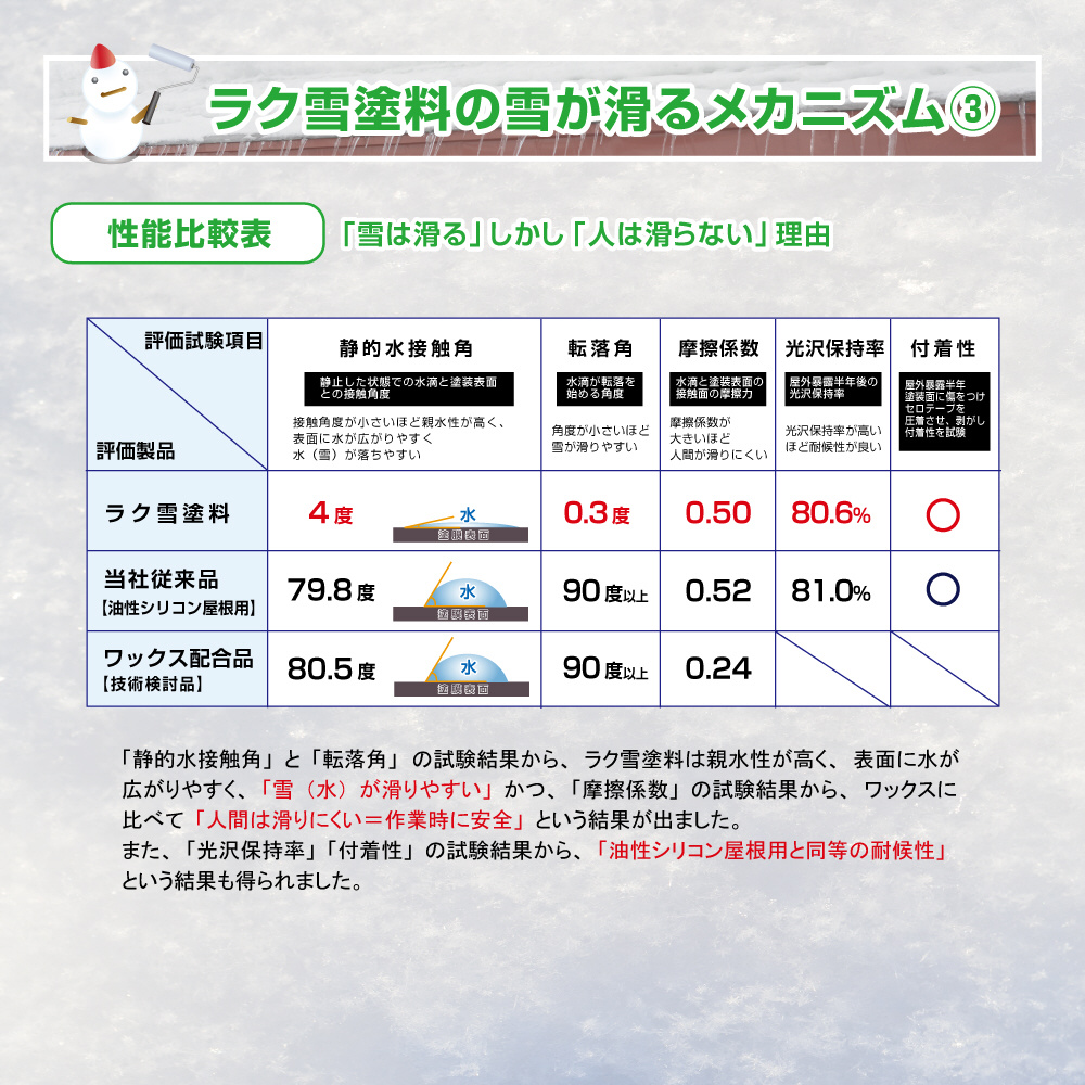 ラク雪塗料 コーヒーブラウン 14L｜の通販はソフマップ[sofmap]