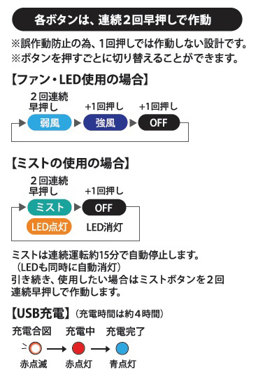 ハンディーミストファン ポチャッコ HMF1｜の通販はソフマップ[sofmap]