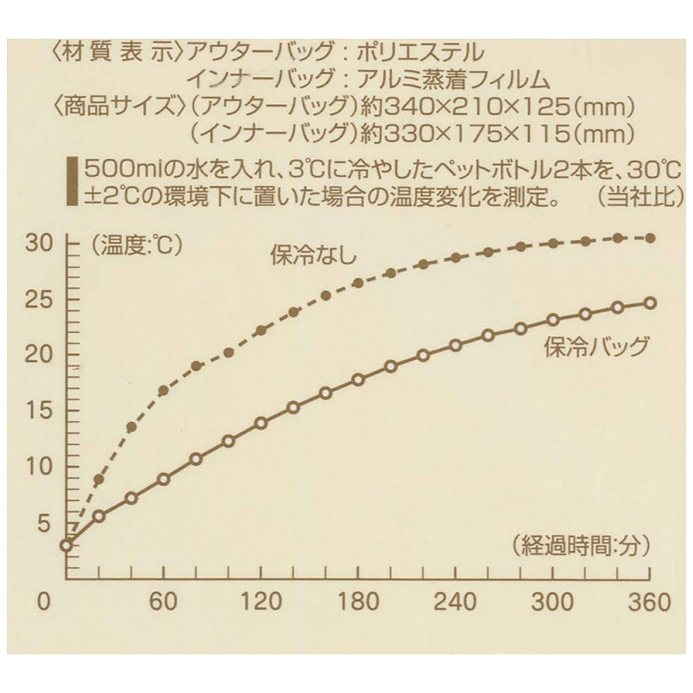 スケーター 洗える 保冷 販売 ランチバッグ lサイズ ミズノ