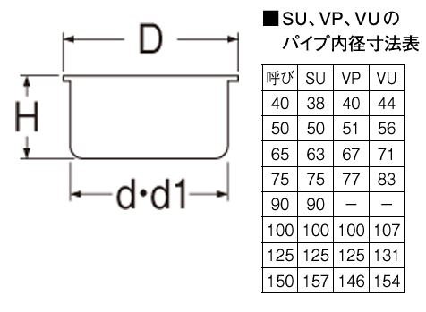 兼用掃除口 h52B125｜の通販はソフマップ[sofmap]