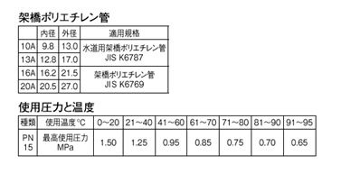 保温材付架橋ポリエチレン管 T100N210A5B｜の通販はソフマップ[sofmap]