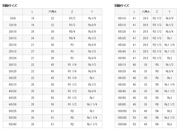 砲金ブッシング T750100X50｜の通販はソフマップ[sofmap]