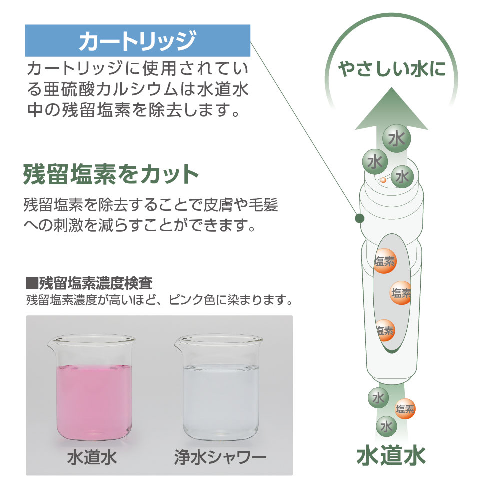 ウォータークチュール 浄水シャワー用交換カートリッジ 3個入り <br