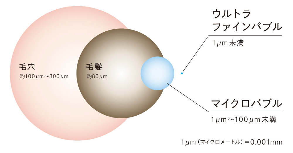 シャワーヘッド ReFa FINE BUBBLE DIA 150 ファインバブルダイア シャワーヘッド ReFa FINE BUBBLE DIA 150 ファインバブルダイア