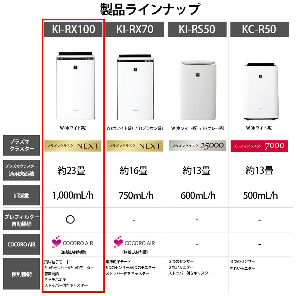 加湿空気清浄機 ホワイト系 KI-RX100-W ［適用畳数：46畳 /最大適用畳