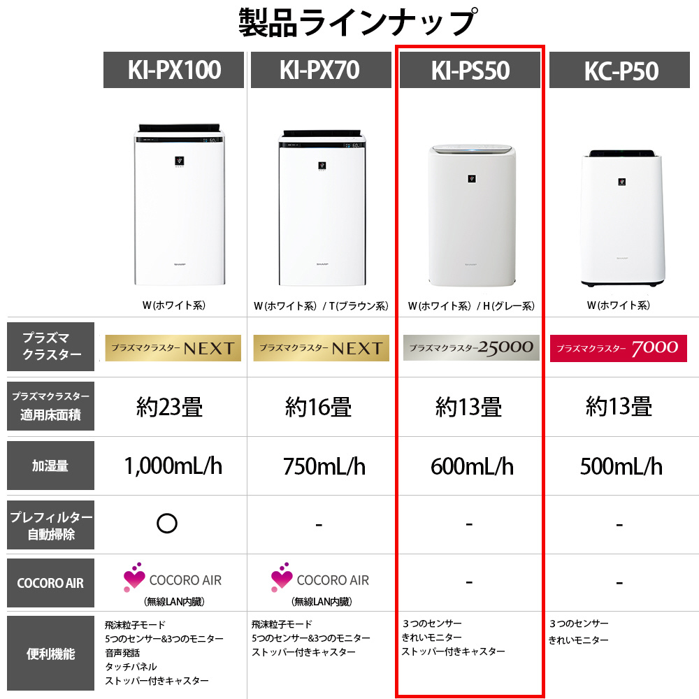 加湿空气吸尘器自动除菌离子25000灰色派KI-PS50-H[适用榻榻米数量:23张