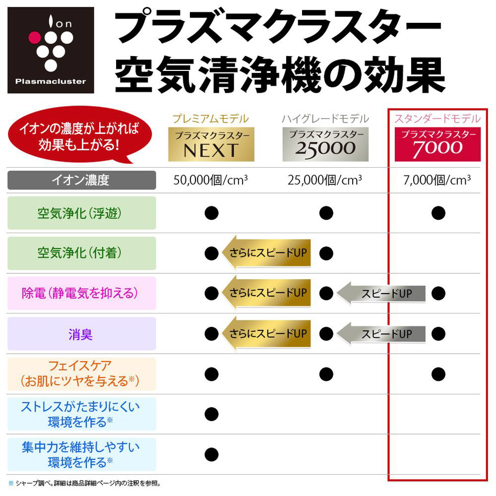 加湿空気清浄機 プラズマクラスター7000 ホワイト系 KC-P50-W 加湿空気清浄機 プラズマクラスター7000 ホワイト系 KC-P50-W