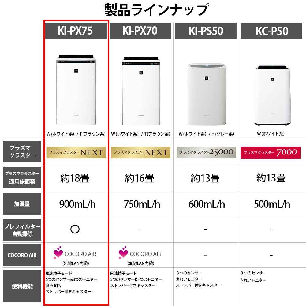 加湿空气吸尘器自动除菌离子NEXT BRAUN派KI-PX75-T[适用榻榻米数量:34